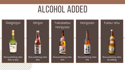 Different Types and Categories of Japanese Sake – Sake Inn