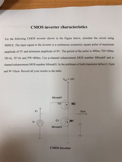 Solved CMOS inverter characteristics For the following CMOS | Chegg.com