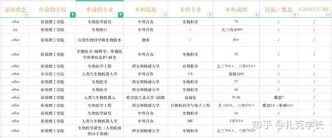 2023fall帝国理工学院（ic）录取案例（offer Rej）汇总（300 条） 知乎