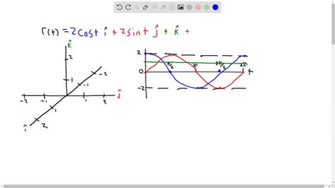 Solved Sketch The Curve With The Given Vector Equation Indicate With