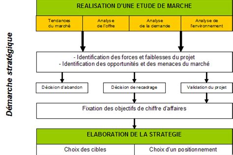 Outils d analyse stratégique d entreprise rôles avantages