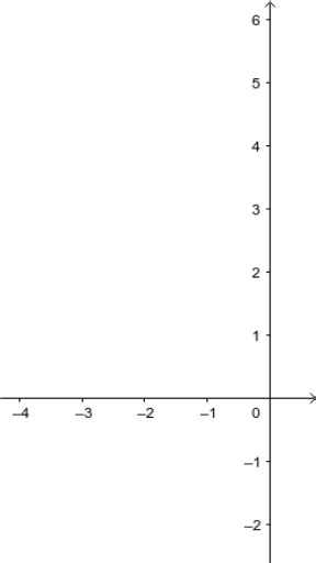 Diagrama De Caja Geogebra