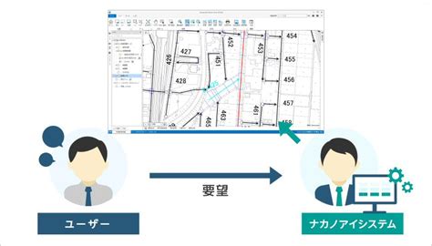 Gis│株式会社ナカノアイシステム