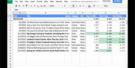 Productivity Spreadsheet In 10 Readytogo Marketing Spreadsheets To Boost Your Productivity Today