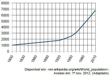 Aio Analise O Grafico A Seguir Que Representa