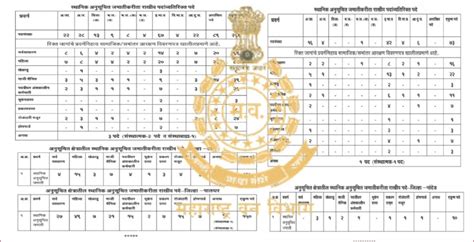 महाराष्ट्र वनविभाग मध्ये वनरक्षक गट क संवर्ग पदांच्या तब्बल 2