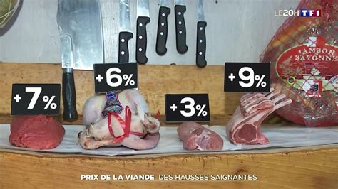 Prix De La Viande Des Hausses Saignantes