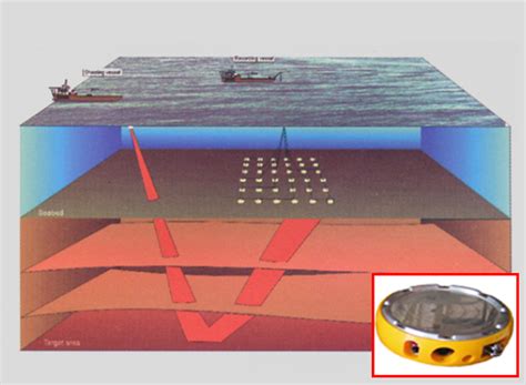 Ocean Bottom Node Seismic Seiswave Geology Services Llc