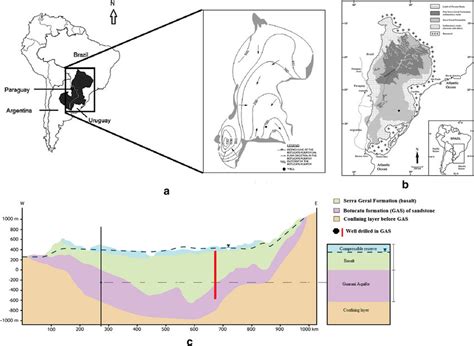 Hydrogeological Situation Of The Guarani Aquifer System Adapted From