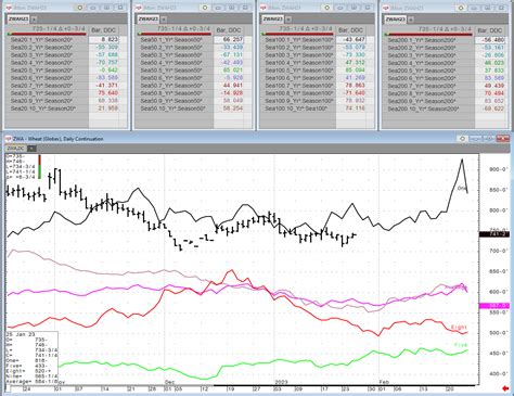 Weekly Grain Seasonal Review 1 25 23 News Cqg