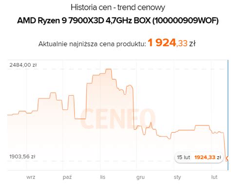 AMD Ryzen 9 7900X3D 12 rdzeniowy procesor z pamięcią 3D V Cache