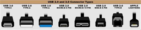 USB 3.1 Gen 2 vs. USB 3.1 Gen 1: How Are They Different? - Make Tech Easier