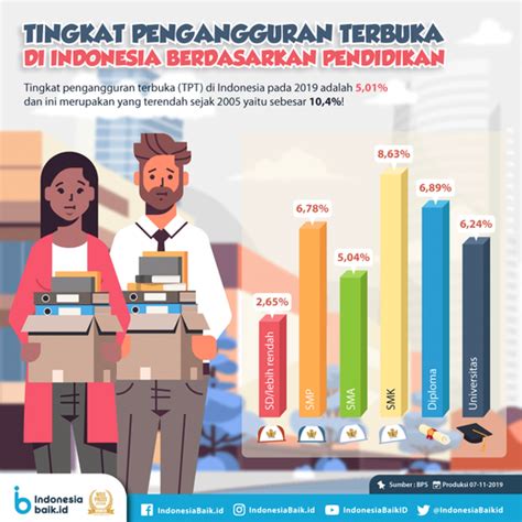 Tingkat Pengangguran Di Indonesia Newstempo