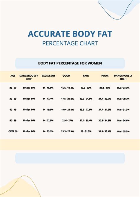 Body Fat Percentage Chart By Age And Height - PDF | Template.net