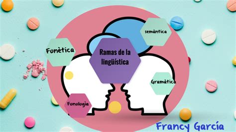 Ramas De La Linguistica By Francy Garcia