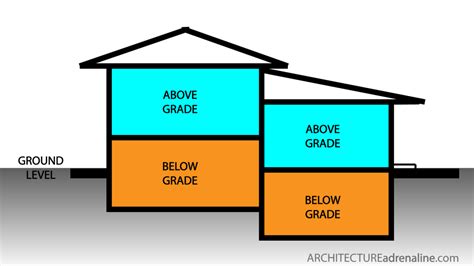 What Is Below Grade Construction Architecture Adrenaline