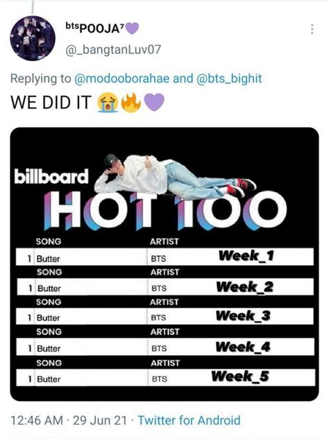 Bts S Butter Continues To Lead Billboard Hot For Consecutive