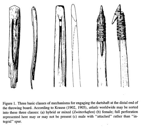 Atlatls In Lower Pecos Rock Art