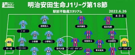 【j1注目プレビュー第18節鳥栖vsfc東京】小川諒也のラストマッチ、特徴を出し切って勝利するのは？ サッカー スポーツブル スポブル