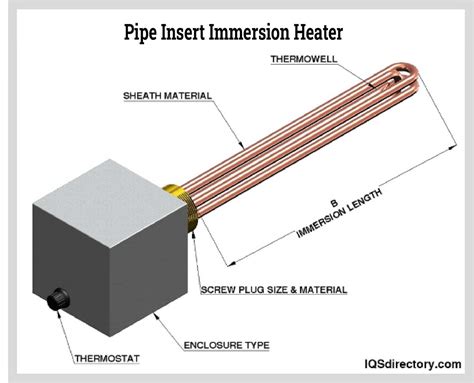 Immersion Heater Wiring Regulations Wiring Diagram For Immer