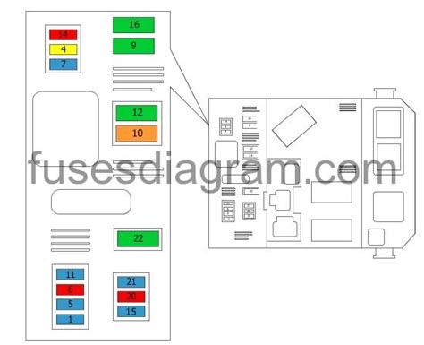 Fuse Box Diagram Citroen Xsara Picasso 1999 2011