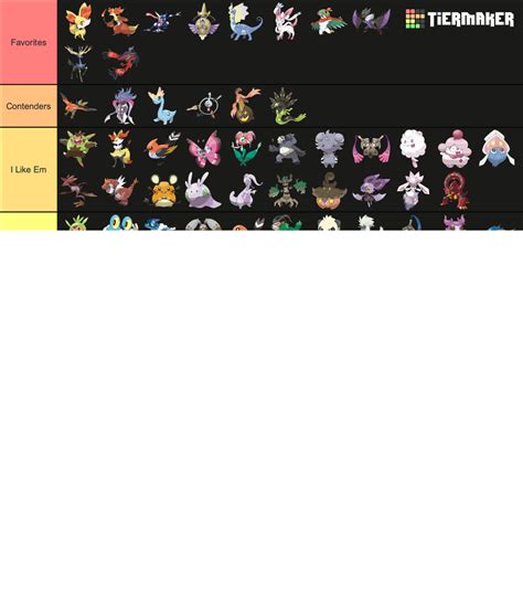 Pokemon From Kalos Tier List Community Rankings Tiermaker