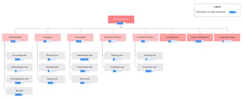 Company Org Chart Template