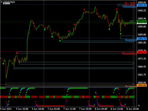 Support Resistance Arrows System ⋆ Best Mt4 Indicators Mq4 Or Ex4 ⋆