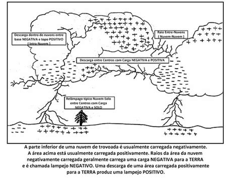 Introdu O A Eletricidade Como Seria Viver Num Mundo Sem Eletricidade