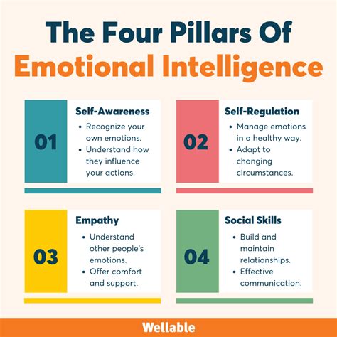 Emotional Intelligence For Academic Success A Guide For Educators