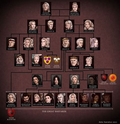 Targaryen family tree | Targaryen family tree, A song of ice and fire ...