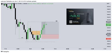 Ender a k a Eßiloß on Twitter ETH 3 dakika chart 2 8R tp https