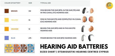 Hearing Aid Batteries Otoakoustiki Hearing Centres