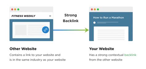 O Que S O Backlinks Como Fazer Passo A Passo