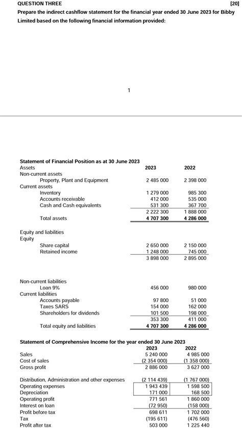 Solved Question Three Prepare The Indirect Cashflow Chegg