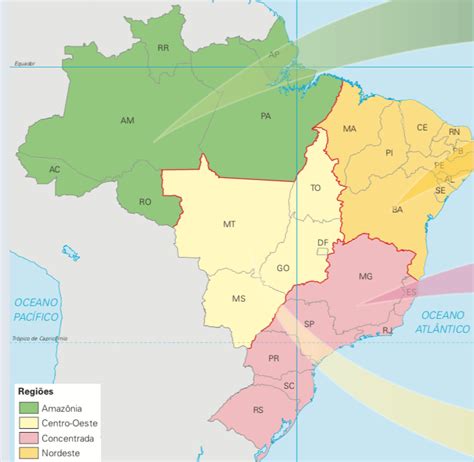 Questões de Integração Regional