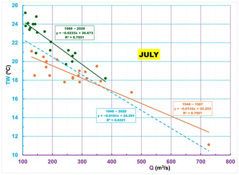 Water | Free Full-Text | Significant Rise in Sava River Water