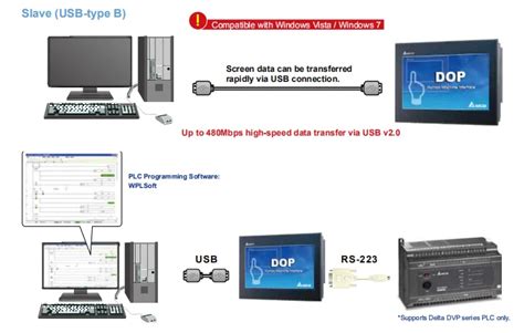 Dop H Series Wide Screen Handheld Delta Hmi Support Rs Rs