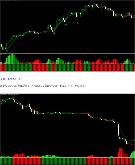 【未使用】1日20pips～50pipsを堅実に獲る Fx 平均勝率80％ トレード手法 Mt4 矢印サインツール スキャルピング