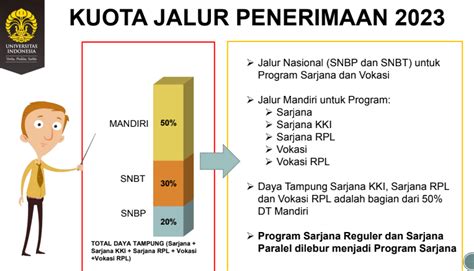 Bukan Jalur Snbp Tapi Ui Banyak Terima Mahasiswa Baru 2023 Melalui Jalur Ini