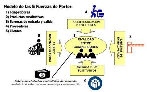 Mundo De La Empresa Blog Estrategia El Plan Estrat Gico