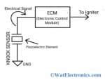 Knock Sensor Circuit Working Types Its Applications