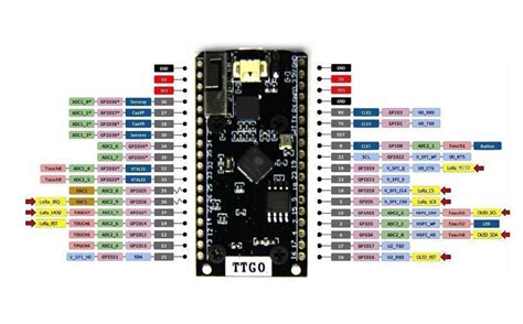 TTGO-ESP32-LoRa-OLED- no I2C? - PlatformIO IDE - PlatformIO Community