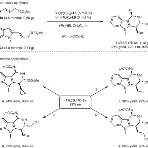 Gram Scale Synthesis And Derivatization Of The Cycloadduct 3a A Download Scientific Diagram