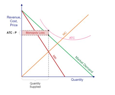 Econ Midterm 3 Flashcards Quizlet