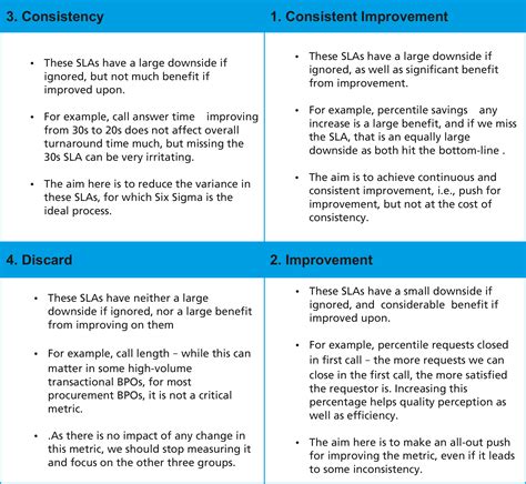 Effective Performance Measurement In Procurement Bpo Gep