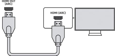 Hdmi Arc Vs Earc Which One Is Better For Your Home Theater The Plug Hellotech