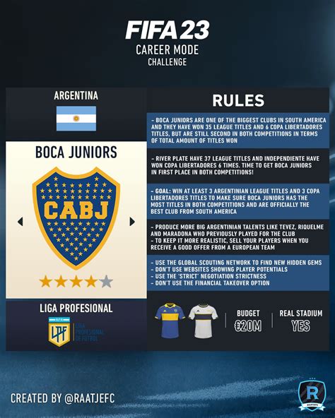 Raatjefc On Twitter Fifa Career Mode Challenge Boca Juniors