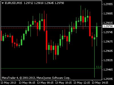 Fibonacci Retracement Png