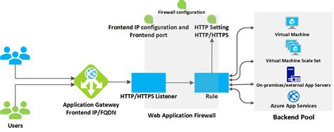 Maximizando La Eficiencia Y Seguridad De Tus Aplicaciones En Azure Con